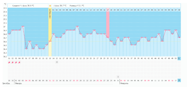До сих пор не верю, что пишу в эту тему..