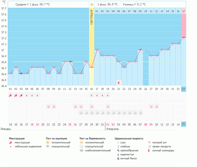Я В ШОКЕ ОТ СВОЕЙ Б,Т