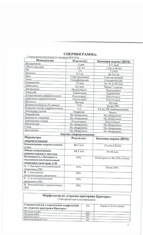 Девочки, все совсем плохо? Как поднять показатели((( Морфология 3%? Тератозооспермия, олигоспермия, MAR – тест - отрицательный - это норм?