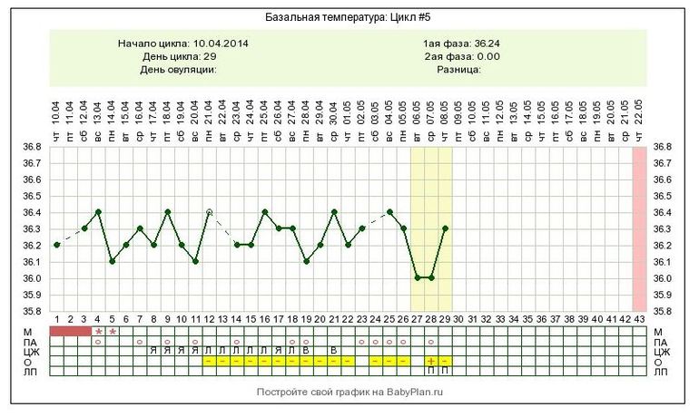 Вопрос про О №2