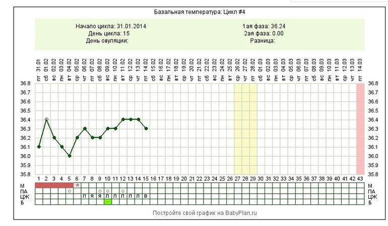 Ваши ставки, дамы?.... Я уже запуталась...