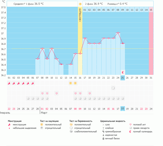 Ничего не пойму.