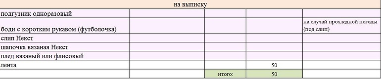 Собираем сумку в роддом :) с картинками