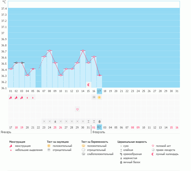 Когда будет О???