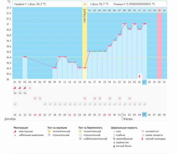 Как обещала