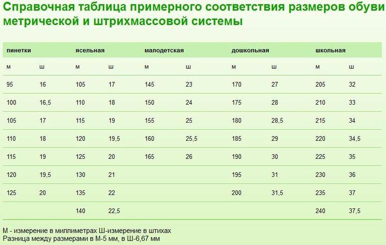 Определяем размер обуви ребенка.