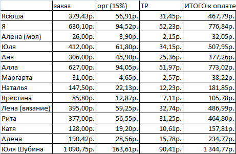 Бижутерия оптом - Выкуп 1 - Готовимся к оплате!