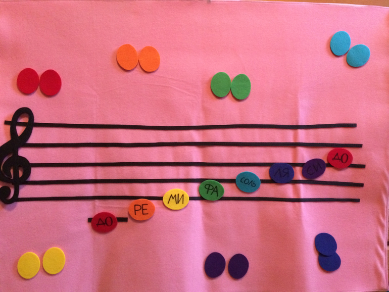 наш музыкальный ковролинограф