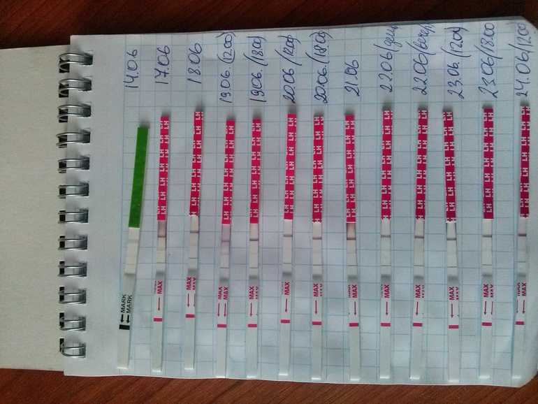 чего ждать?