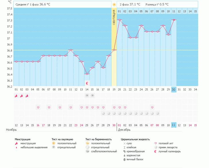 Девочки, милые, дайте совет???