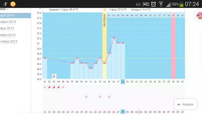 ночью часто просыпалась, влияет ли это на бт?