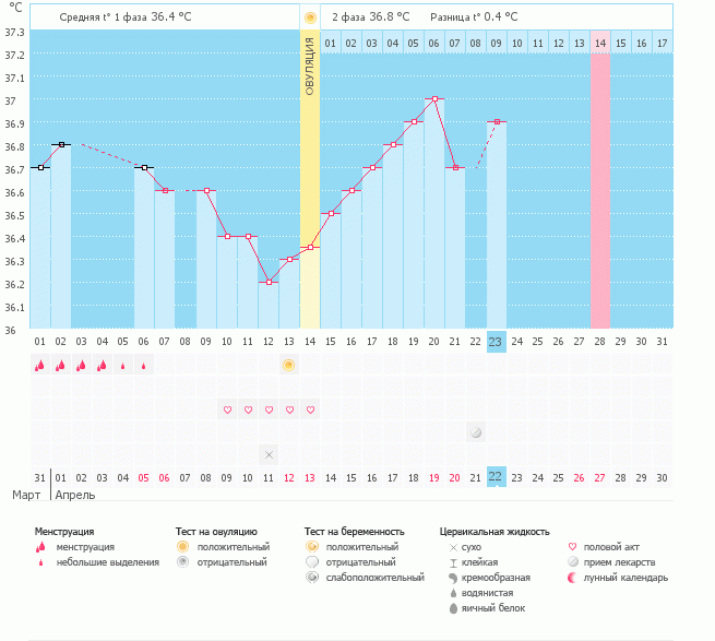 Девченки посмотрите мой график,пожалуйста!Есть ли шанс?Нервы сдают