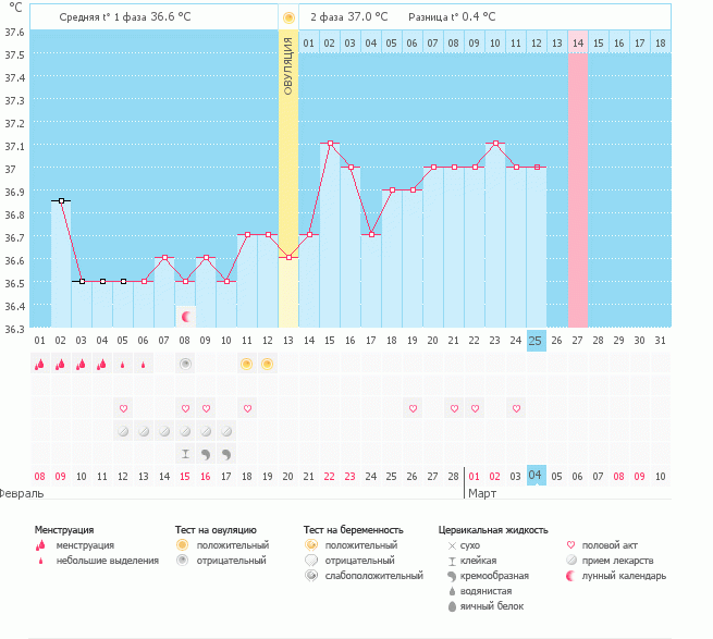 12 ДПО, а может 11??)))