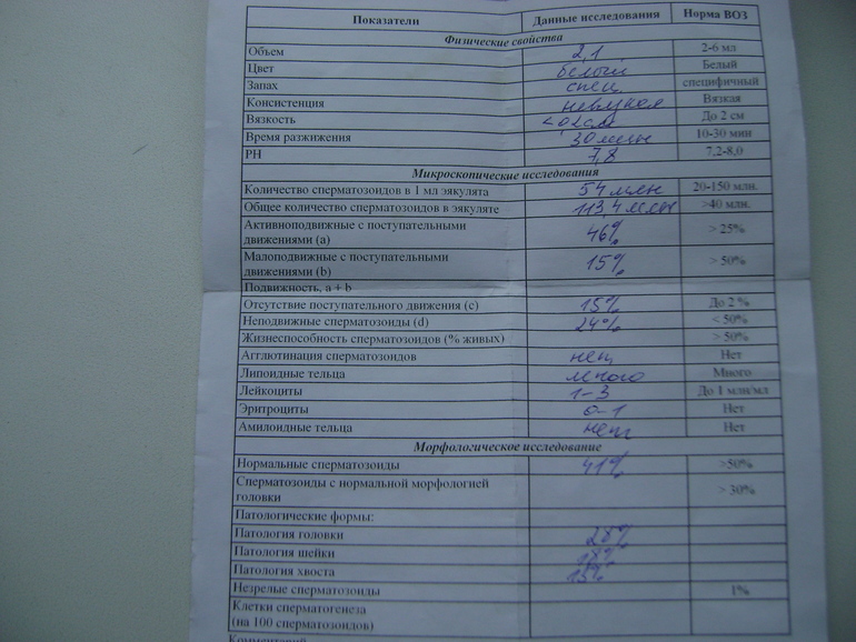 Планирую беременность