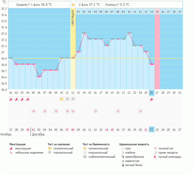 Планирую беременность