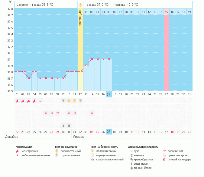 Базальная температура