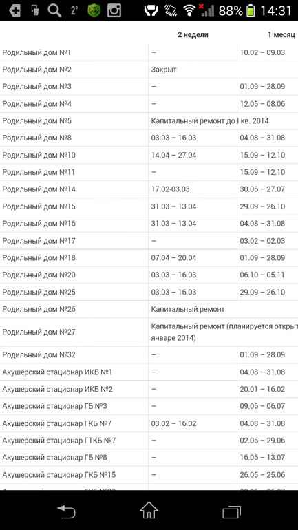 Одно расстройство! :(