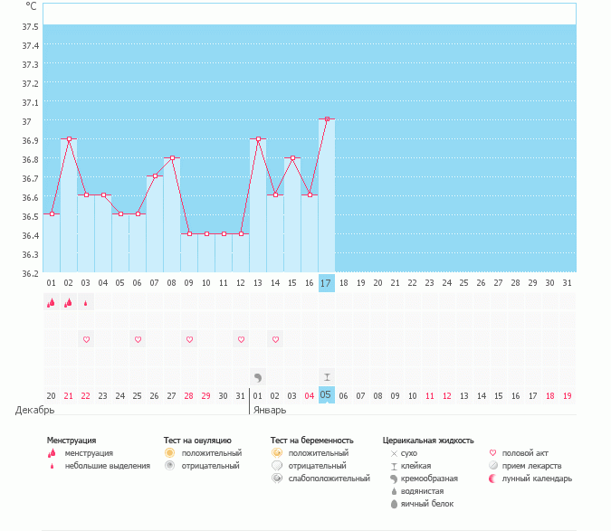 Не могу понять была ли О?