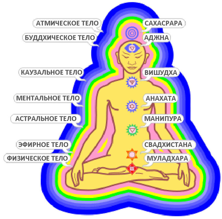 Выход в ментальный план