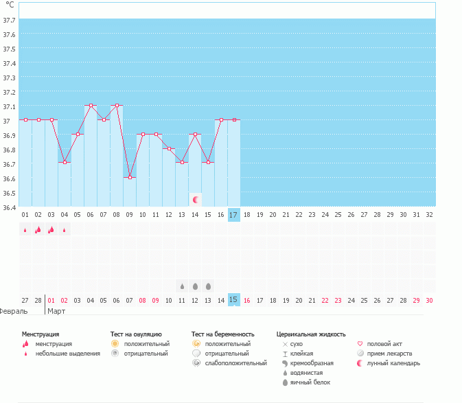 УЗИ и БТ не дружат?
