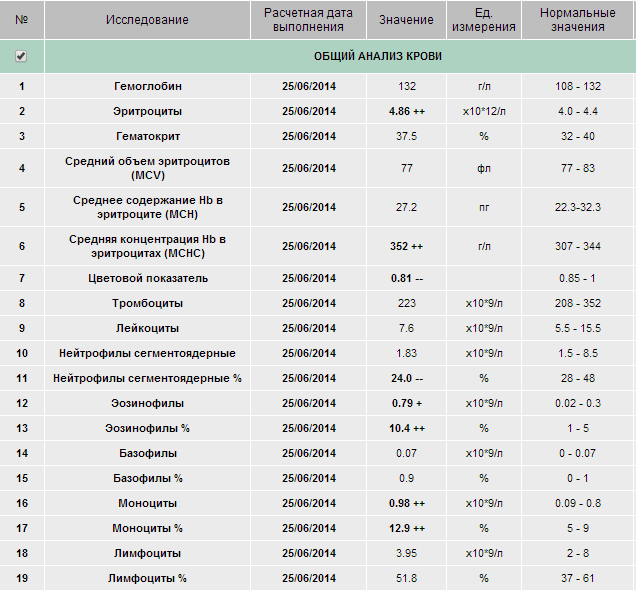 Помогите разобраться