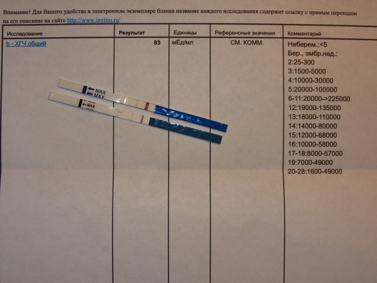 Анализ хгч спб. ХГЧ. ХГЧ 1.20. ХГЧ 1 20 что это беременность.