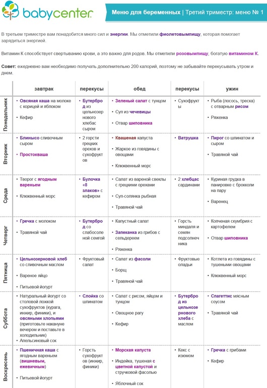 Питание беременных в первый триместр. Диета 2 триместр беременности меню. Меню питания для беременных 2 триместр. Меню для беременных 3 триместр. Рацион беременной 1 триместр.