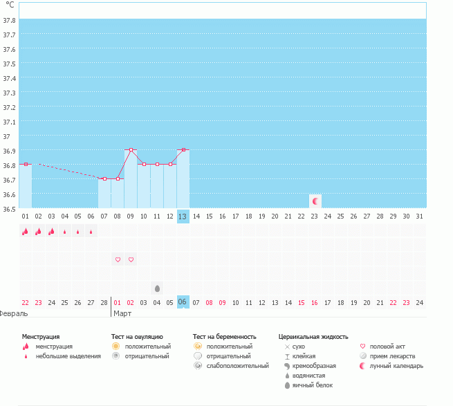 Девченки посмотрите, есть шанс на О?