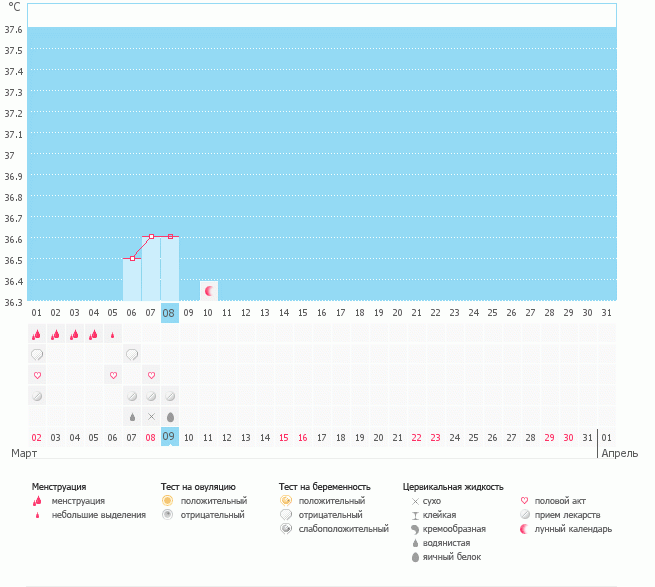Ничего не понимаю!!!Помогите разобраться пожалуйста!!!