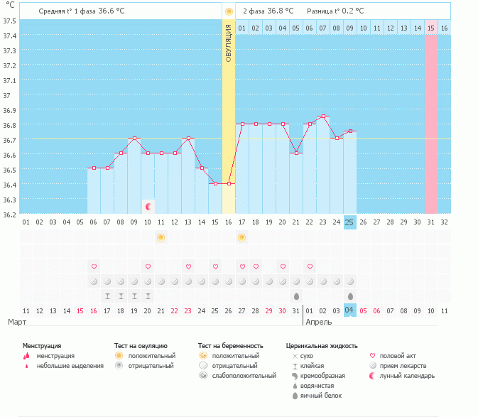 Что-то мне указывает на пролет...