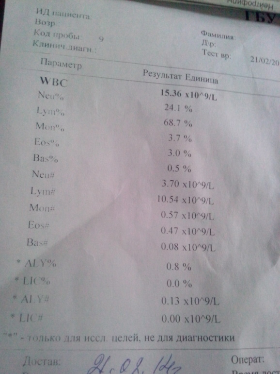 анализы( извините за качество)