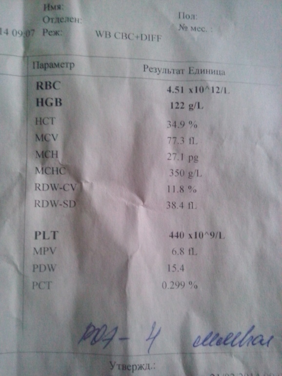 анализы( извините за качество)