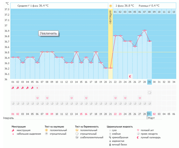 Овуляция так поздно!!!