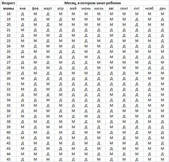 Про Пол Ребенка!