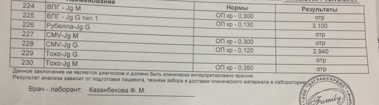 Внутриутробные инфекции!!!