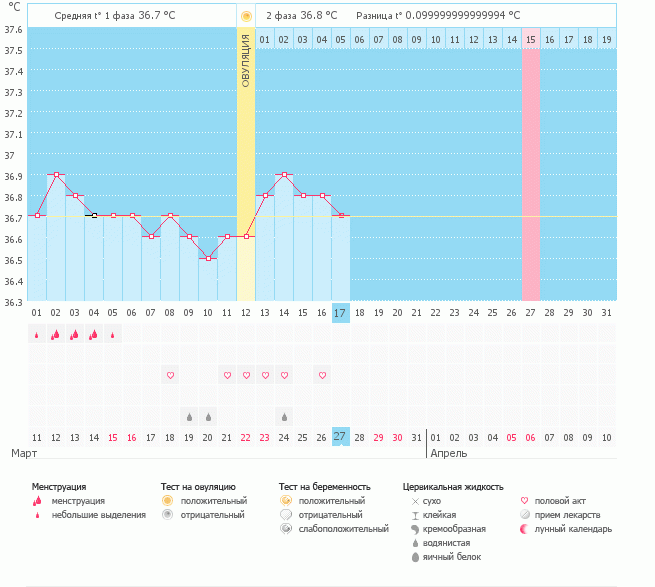 Девочки посмотрите пожалуйста!!