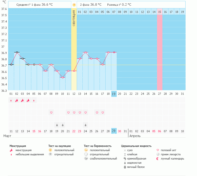 Опять переживаю(