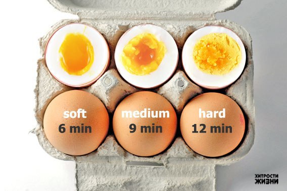 Для начинающих хозяюшек