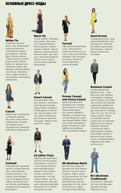Основные дресс-коды