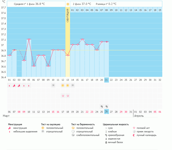 Девочки! Есть ли шанс? Тянет живот и чувство
