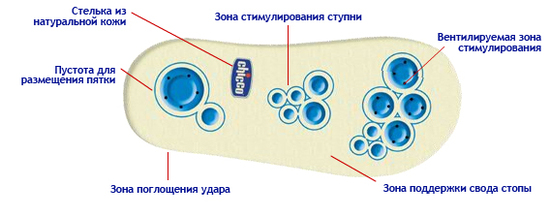 Детские новые сандали chicco, р-р 21