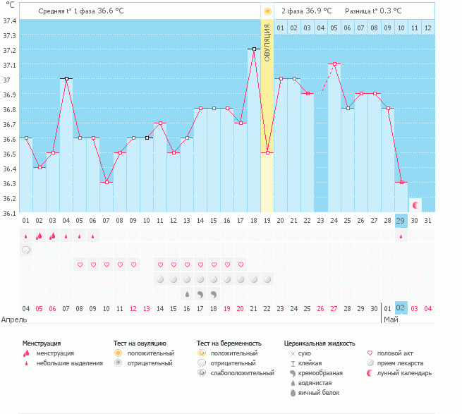 Мой график,нужны советы