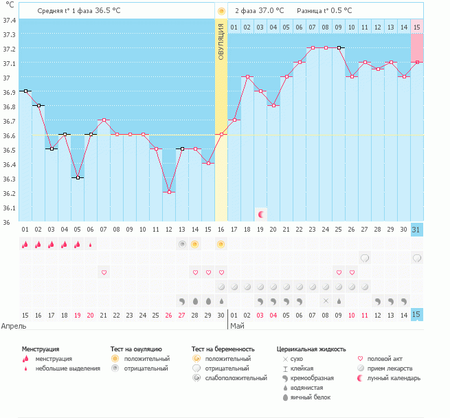 тест так и белее белого(((