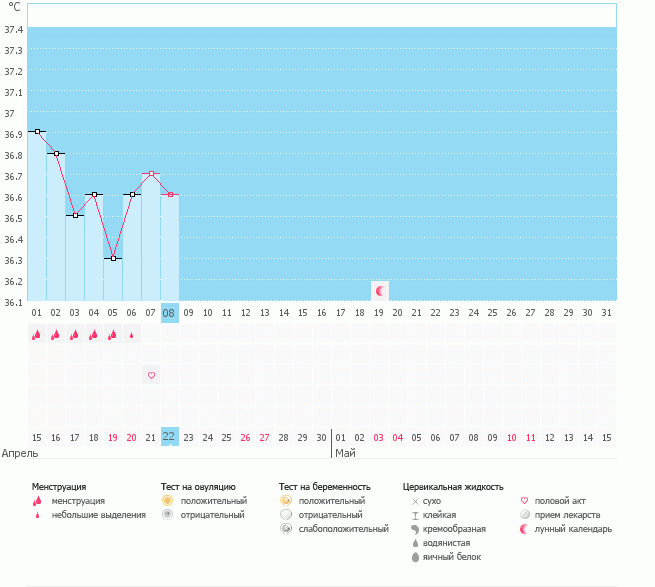 Ну вот и закончились М!!! начинаю ждать О ))))