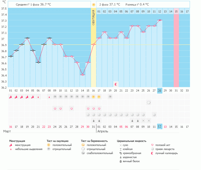 есть ли шанс???
