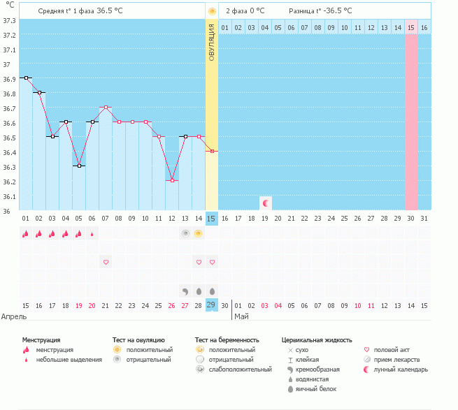 Могла ли быть сегодня О???