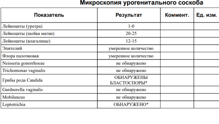 Лептотрихиями в мазке