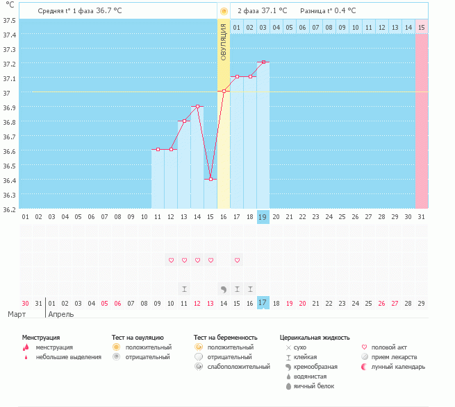 Девочки помогите