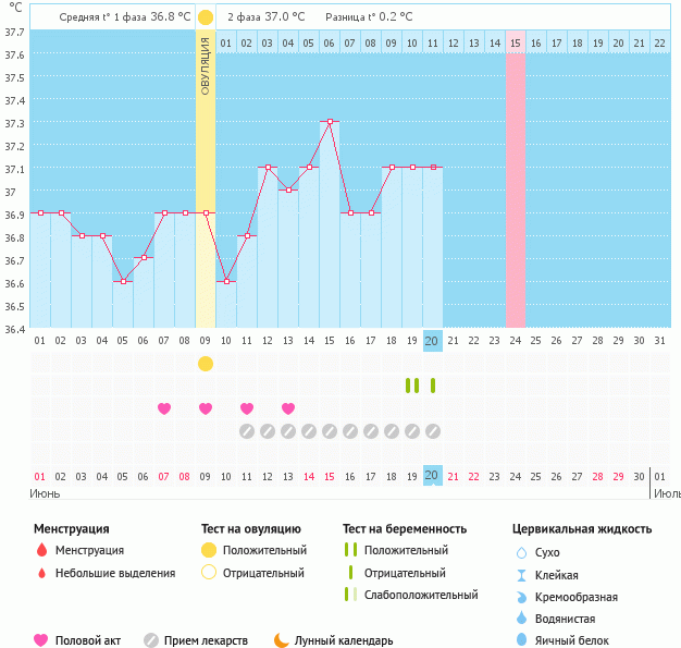 То ли печалится, то ли радоваться...