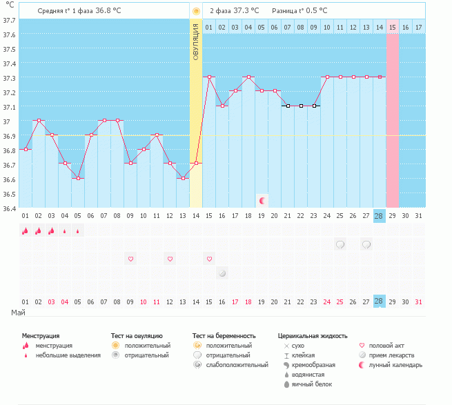 Нуждаюсь в консулььтации